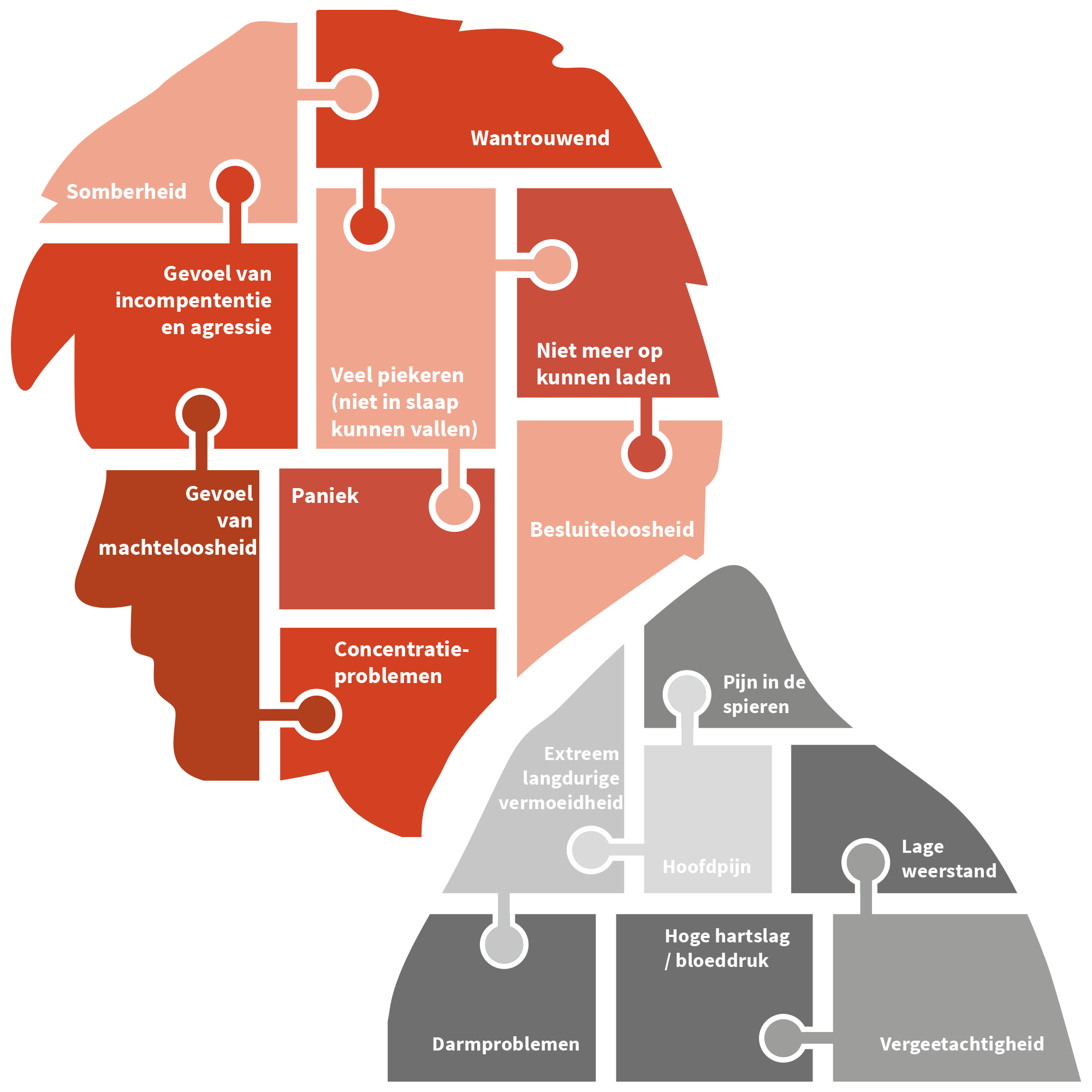 Burn out door onverwerkte emoties